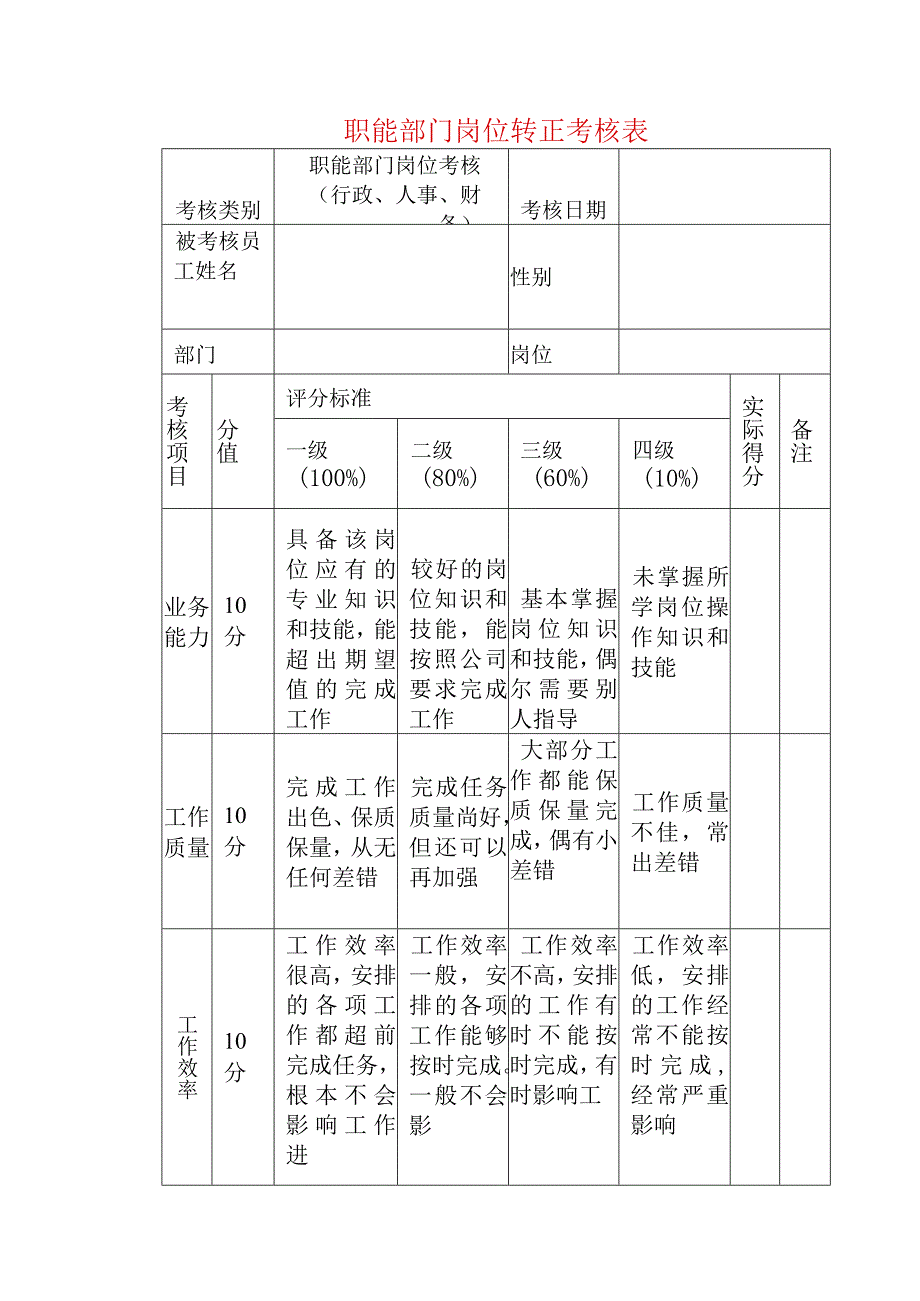 职能部门岗位转正考核表.docx_第1页