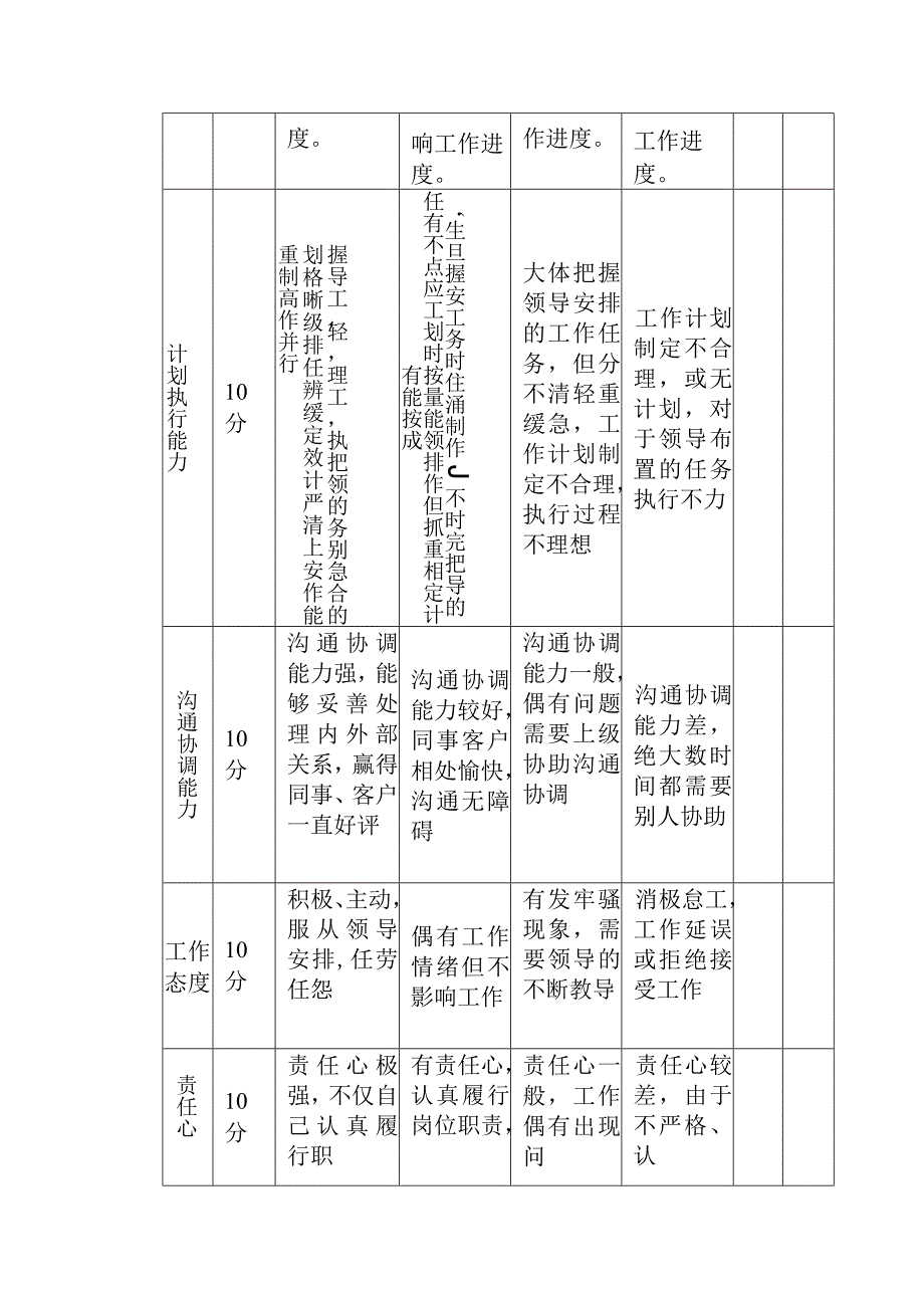 职能部门岗位转正考核表.docx_第2页