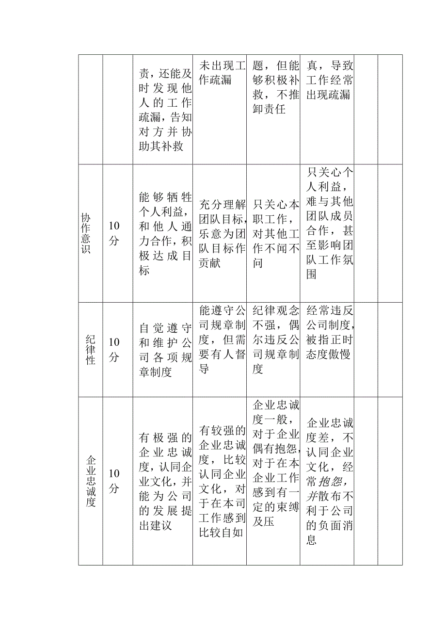 职能部门岗位转正考核表.docx_第3页