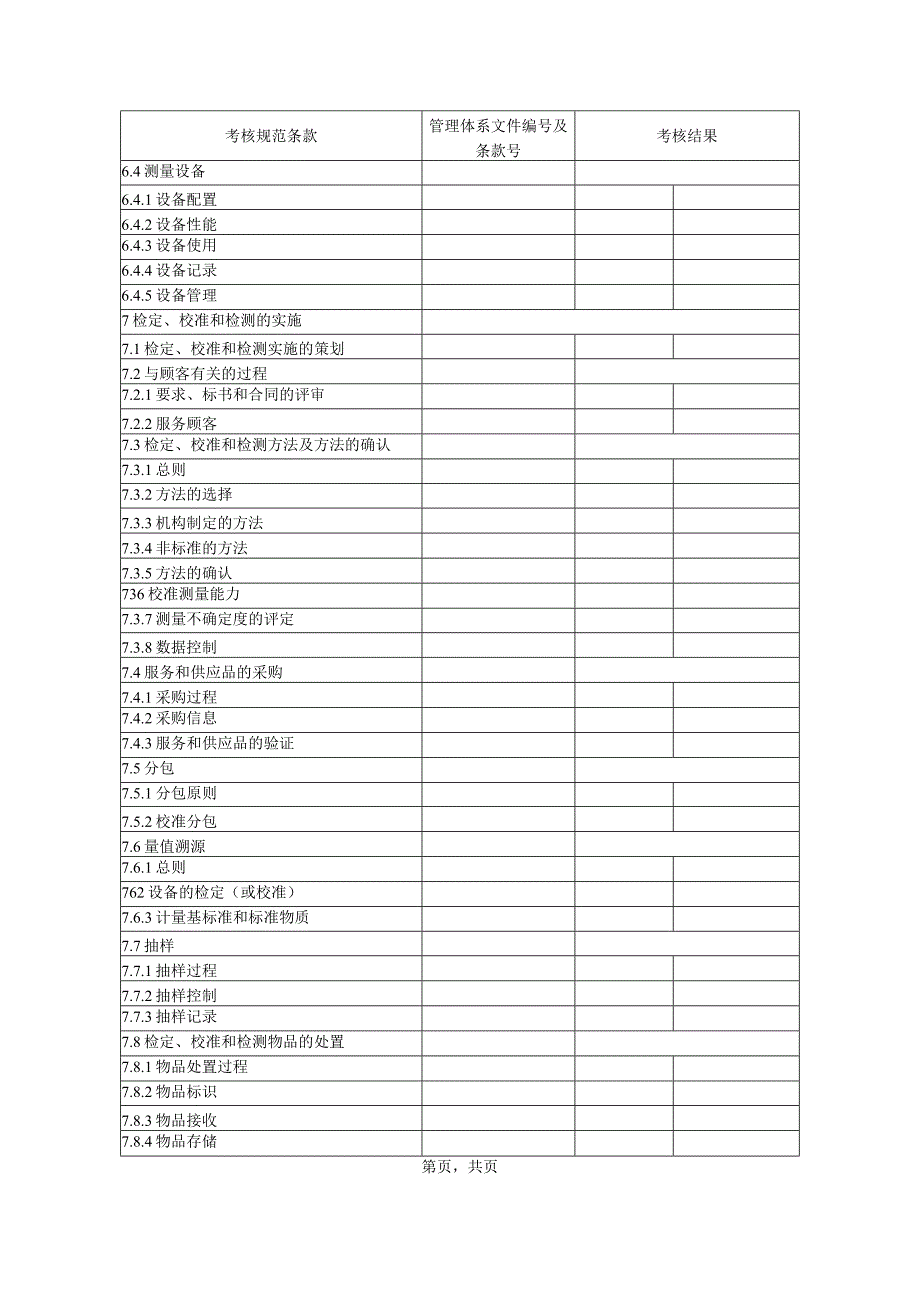 考核规范要求与管理体系文件对照检查表.docx_第2页