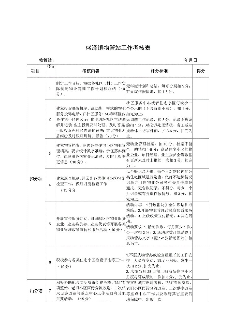 盛泽镇物管站工作考核表.docx_第1页