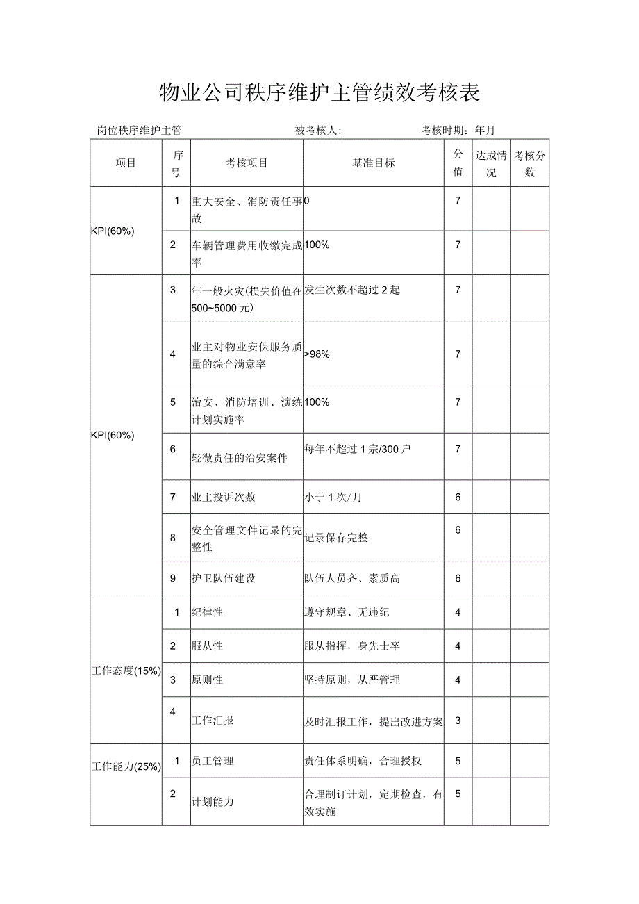 物业公司秩序维护主管绩效考核表.docx_第1页