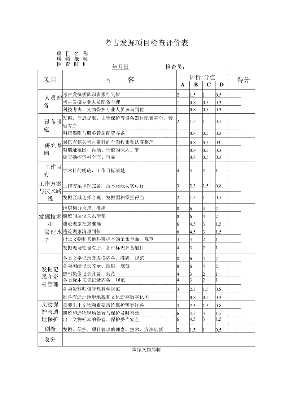 考古发掘项目检查评价表.docx_第1页