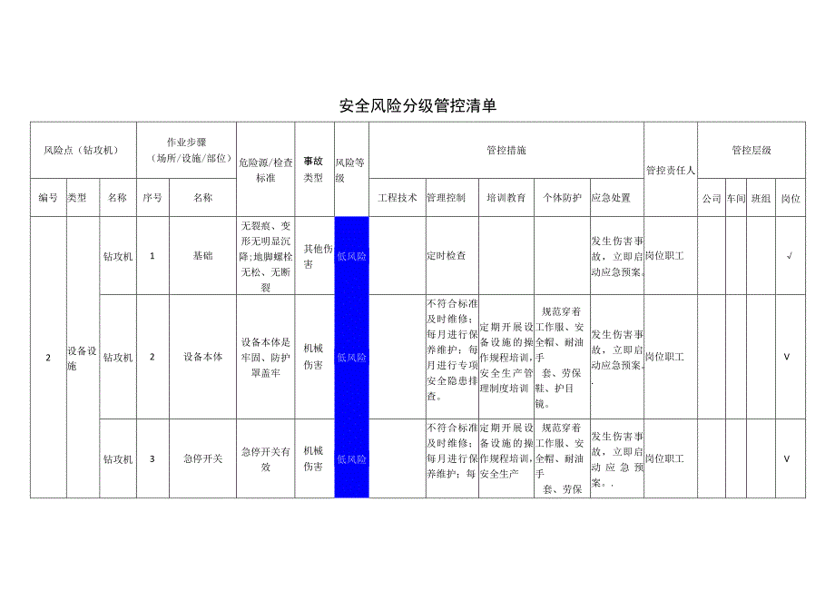 汽车配件有限公司钻攻机安全风险分级管控清单.docx_第1页