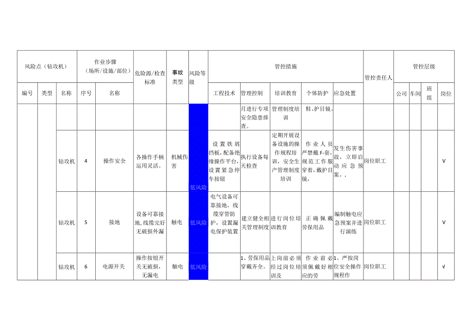 汽车配件有限公司钻攻机安全风险分级管控清单.docx_第2页