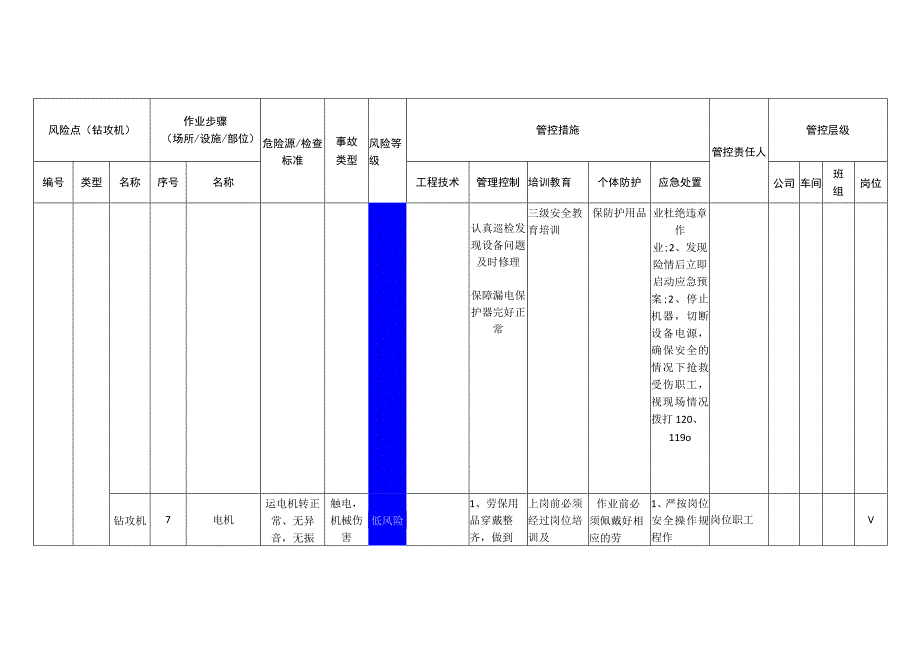 汽车配件有限公司钻攻机安全风险分级管控清单.docx_第3页