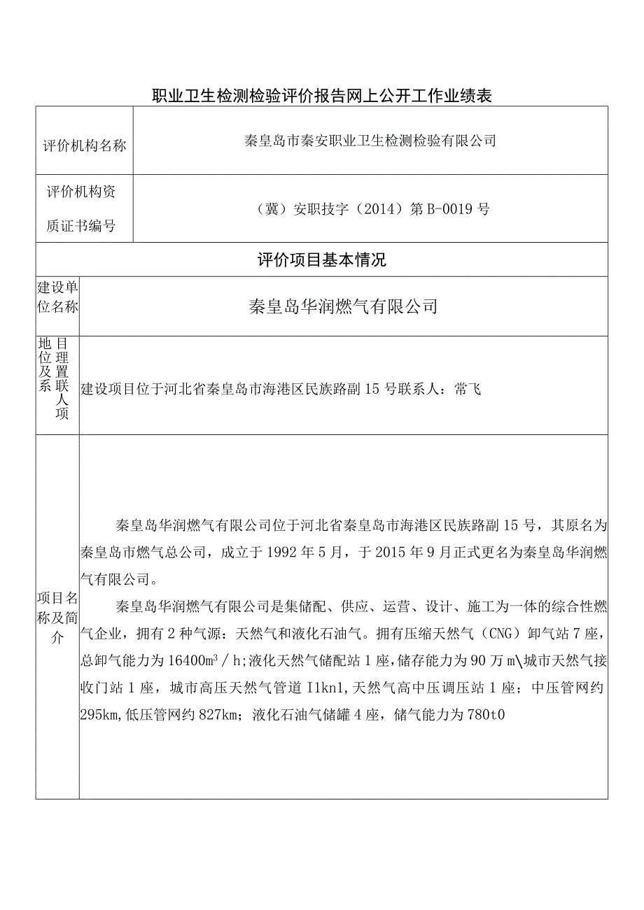 职业卫生检测检验评价报告网上公开工作业绩表.docx_第1页