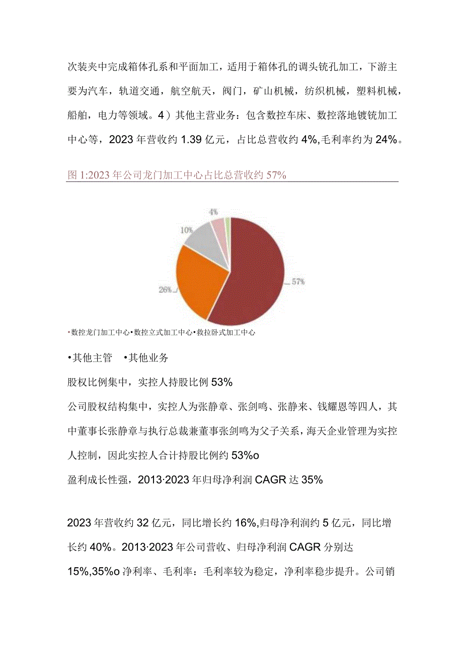 海天精工企业分析.docx_第2页