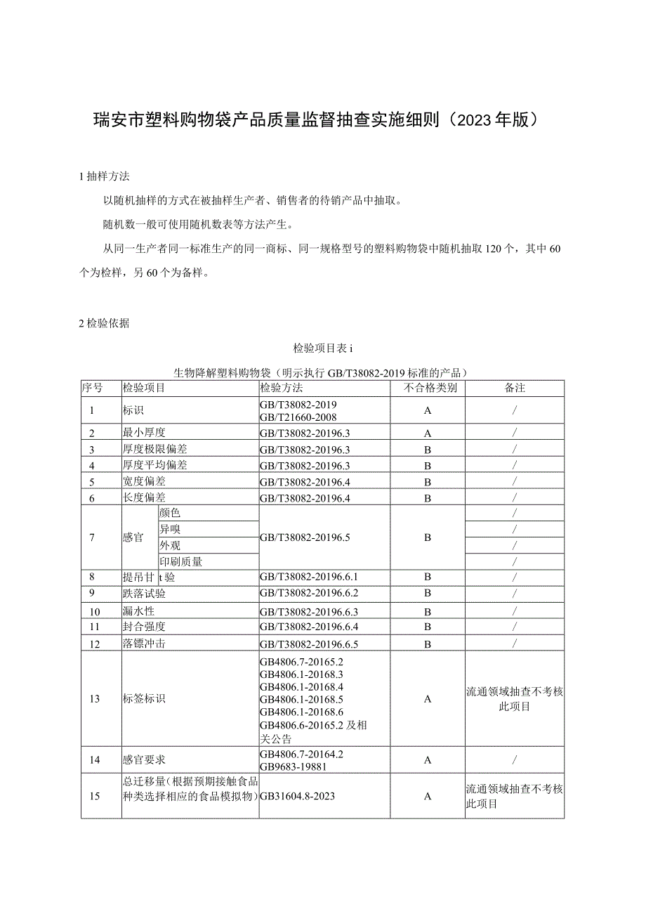 瑞安市塑料购物袋产品质量监督抽查实施细则2023年版.docx_第1页