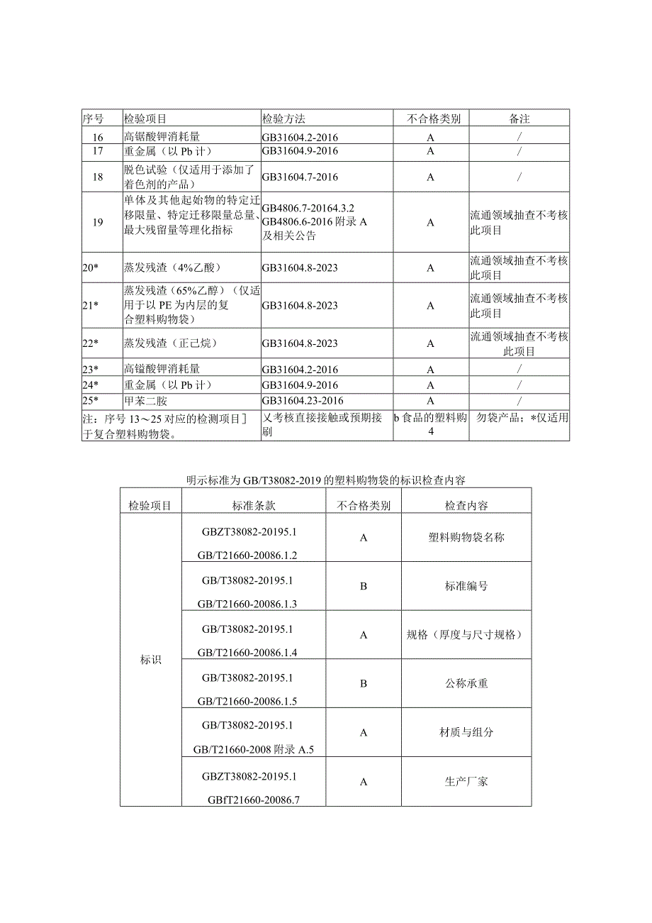 瑞安市塑料购物袋产品质量监督抽查实施细则2023年版.docx_第2页