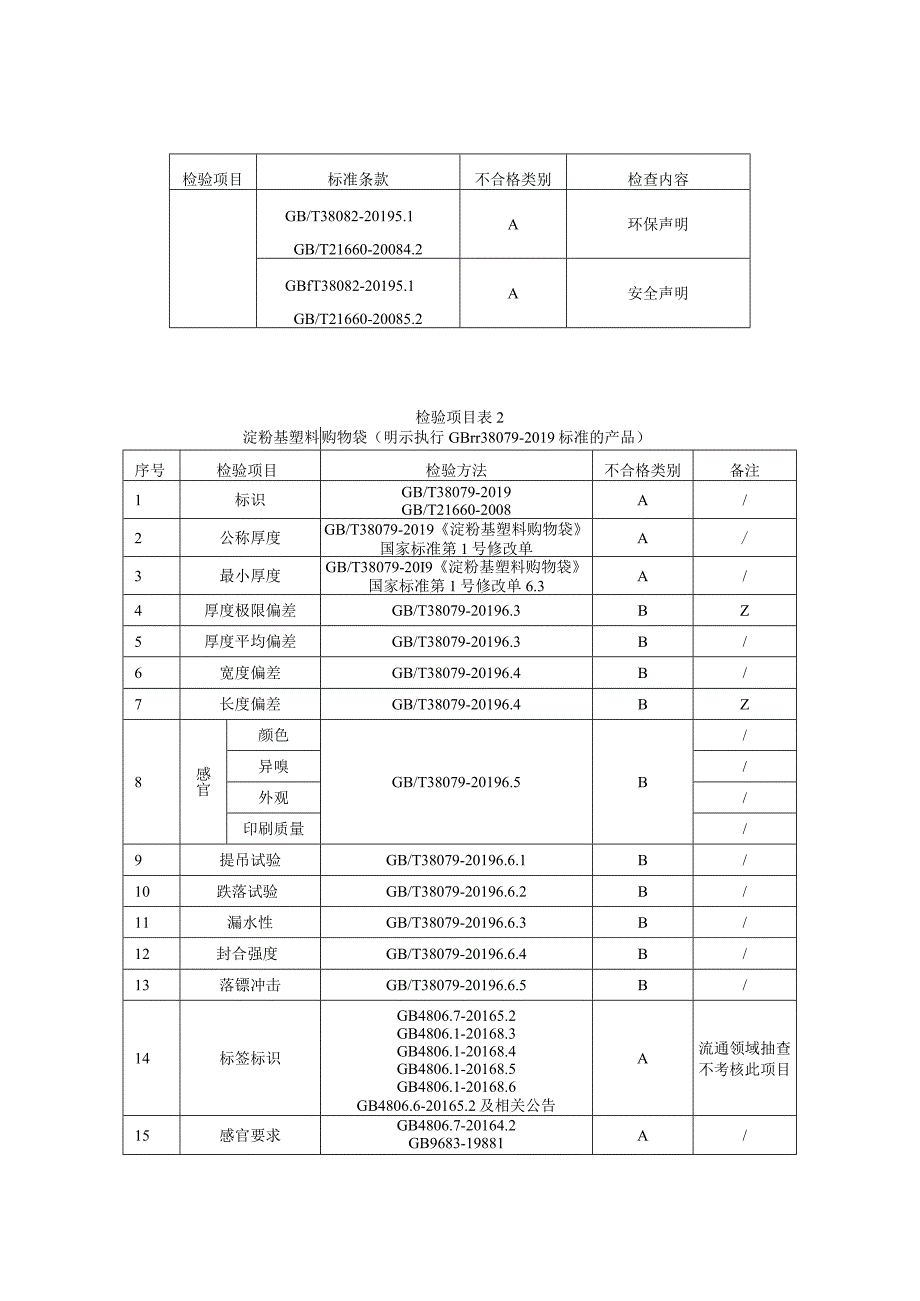 瑞安市塑料购物袋产品质量监督抽查实施细则2023年版.docx_第3页