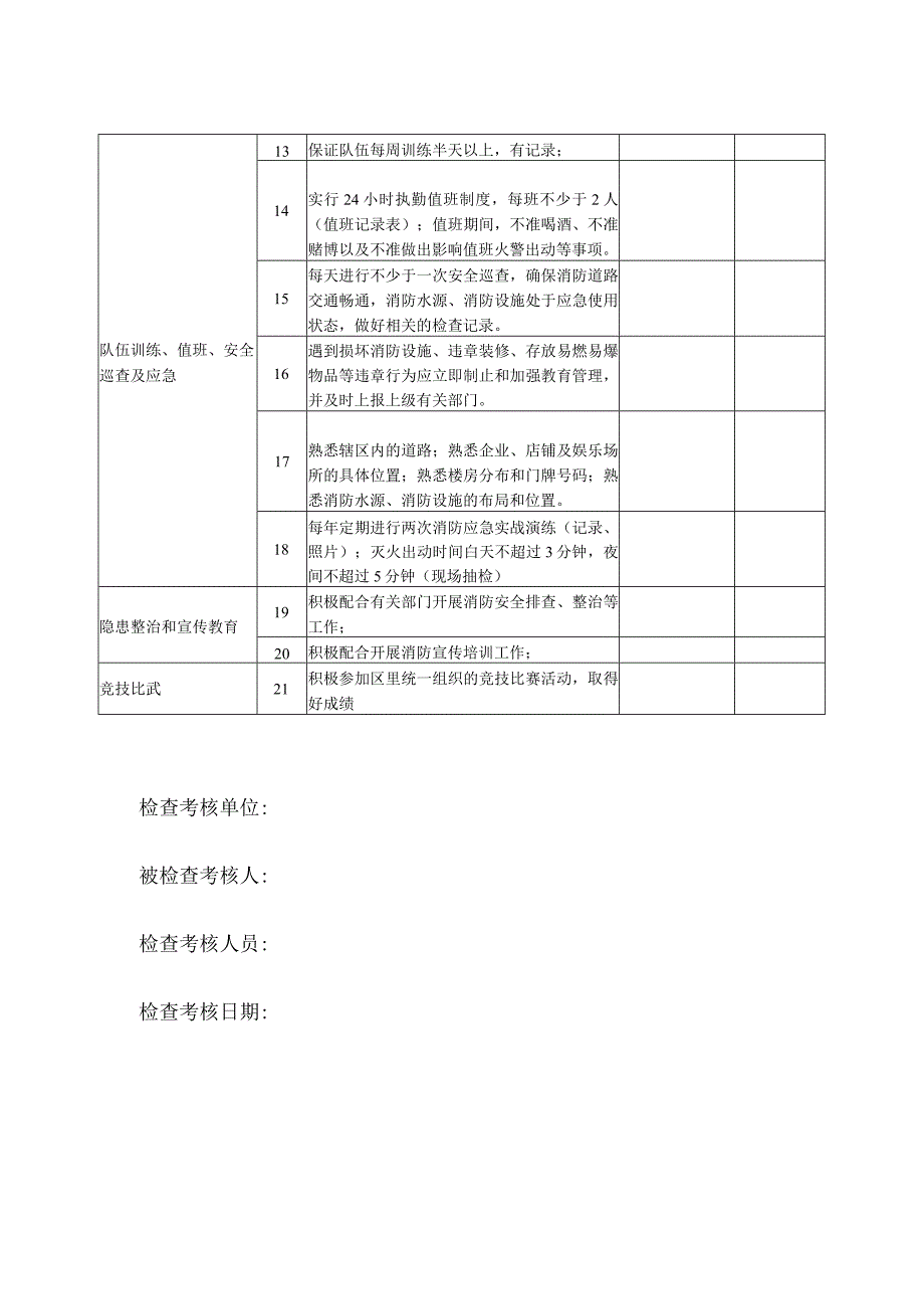 罗湖区兼职消防队检查考核标准参照.docx_第2页