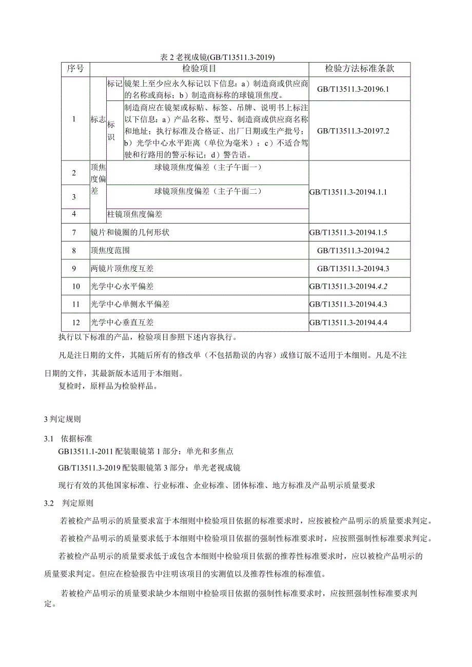 瑞安市老视镜产品质量监督抽查实施细则2023年版.docx_第2页