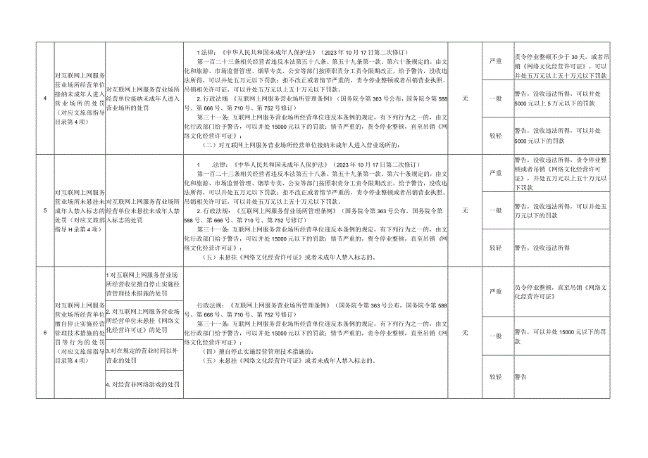 福建省文化市场综合执法行政处罚裁量基准2023年版.docx_第3页