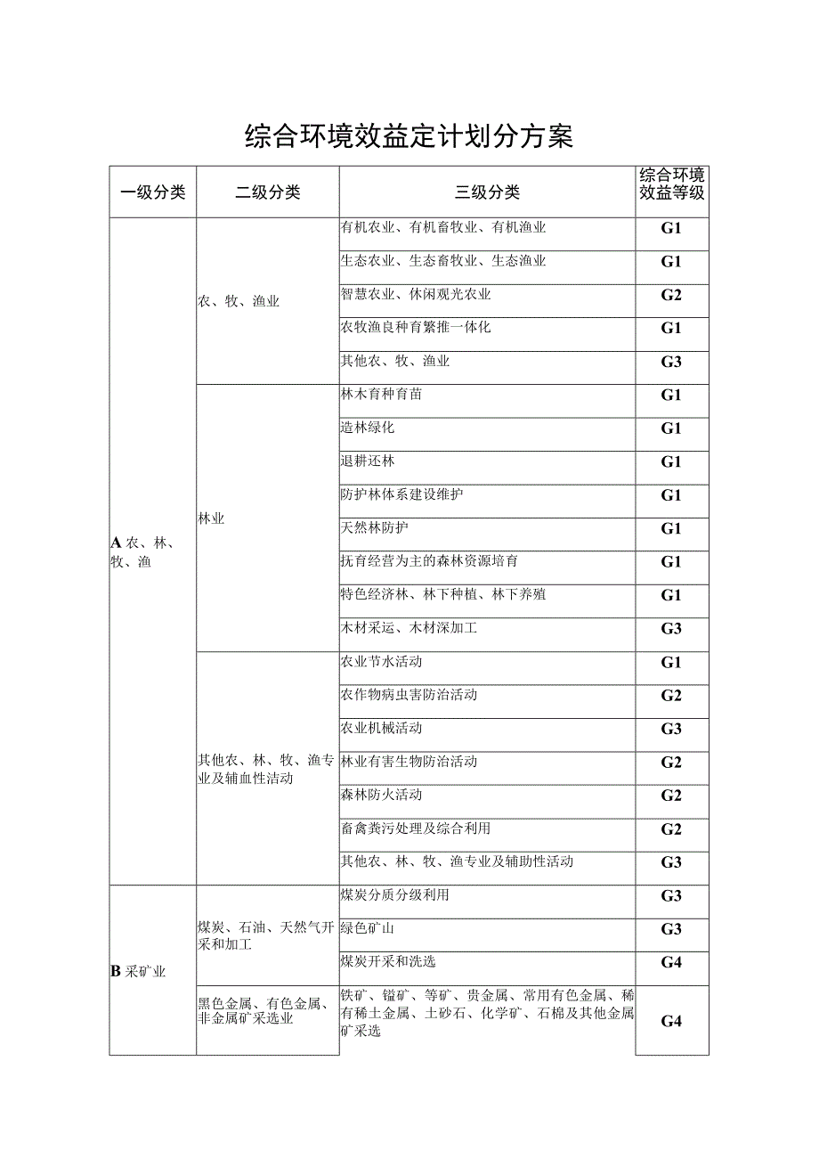 综合环境效益定计划分方案.docx_第1页