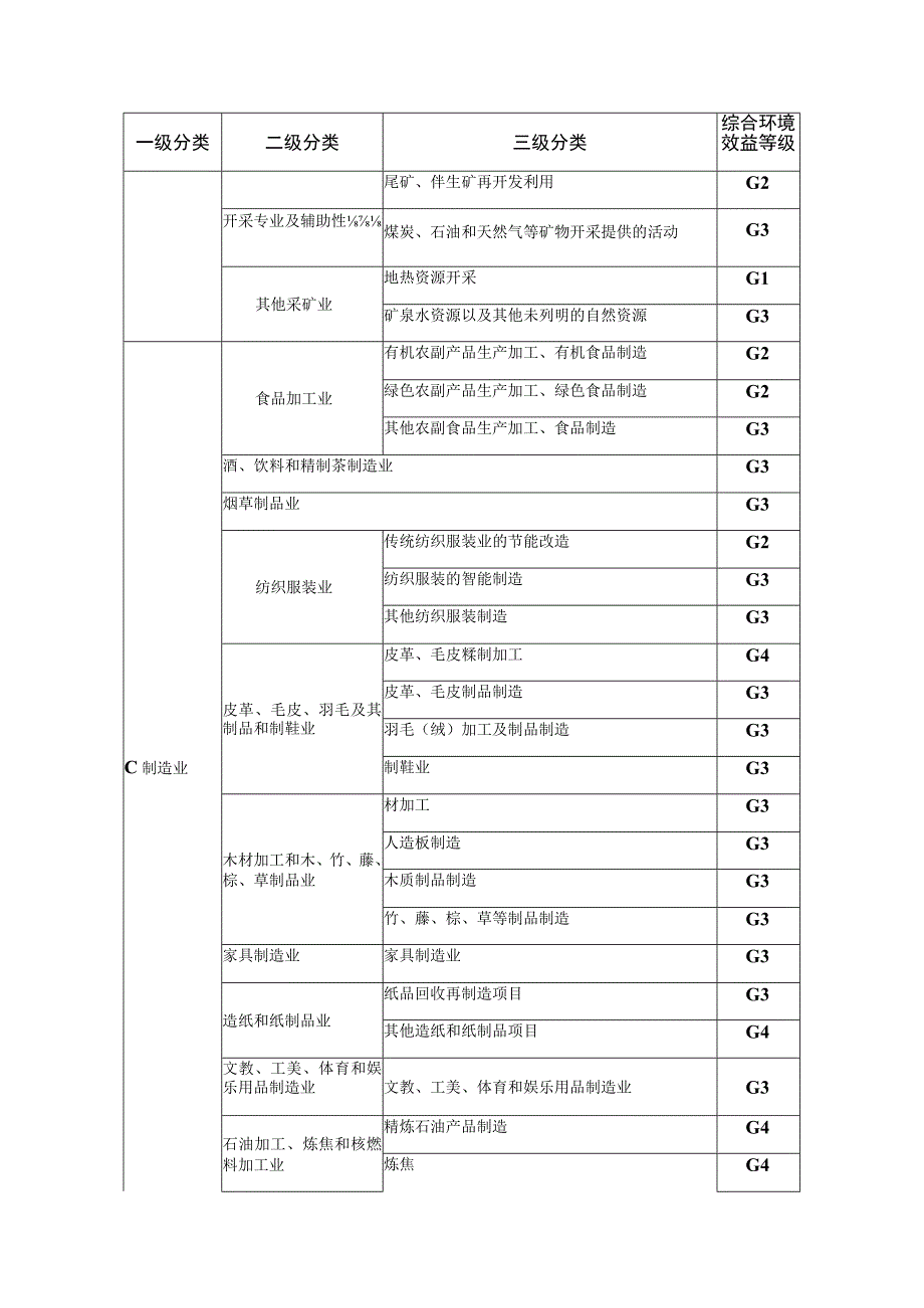 综合环境效益定计划分方案.docx_第2页