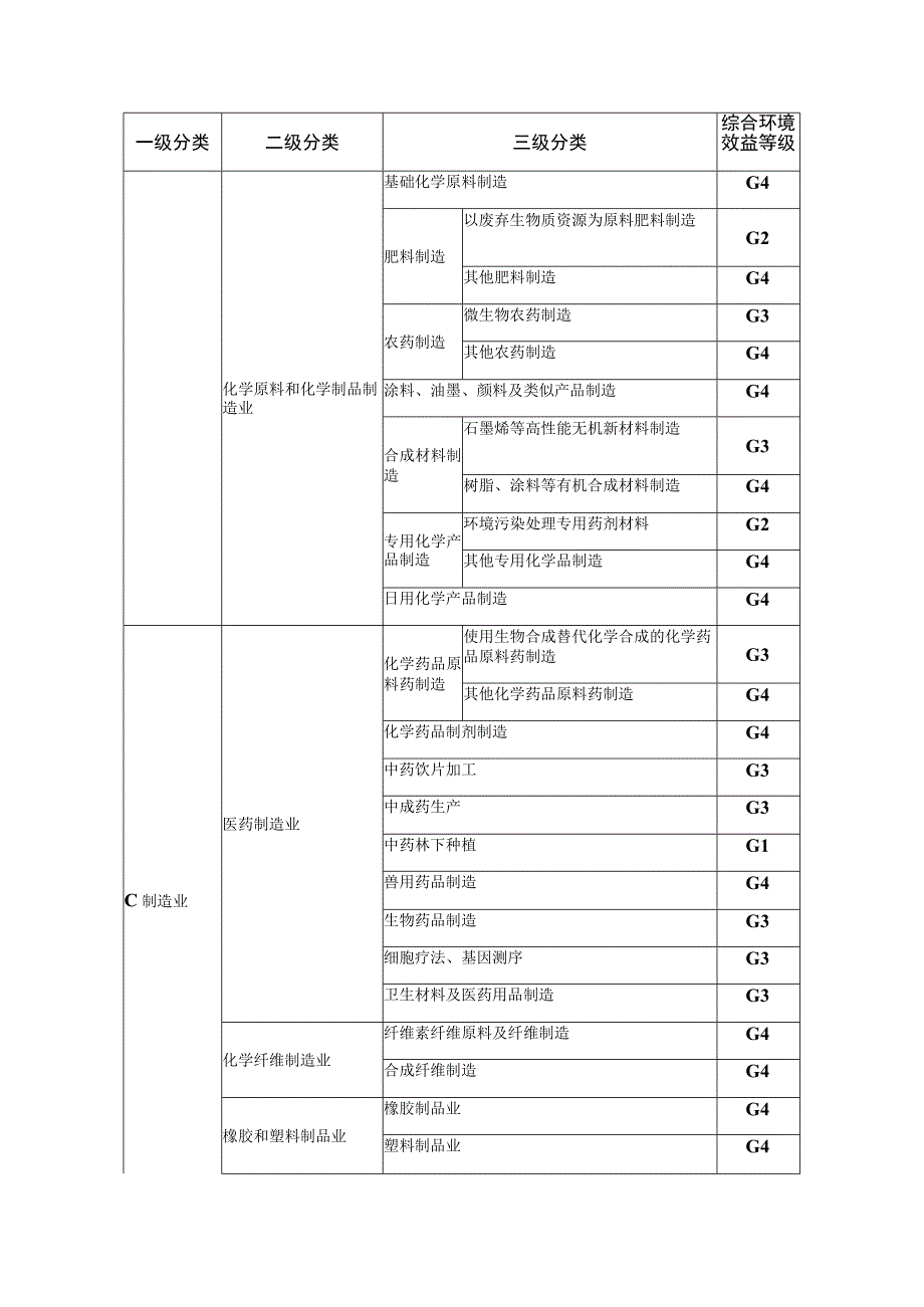 综合环境效益定计划分方案.docx_第3页