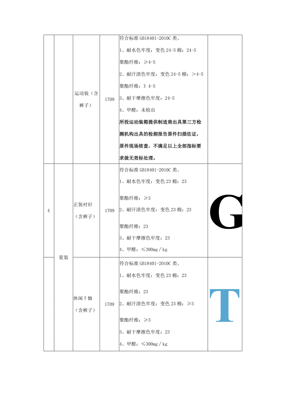 第五章采购需求.docx_第3页