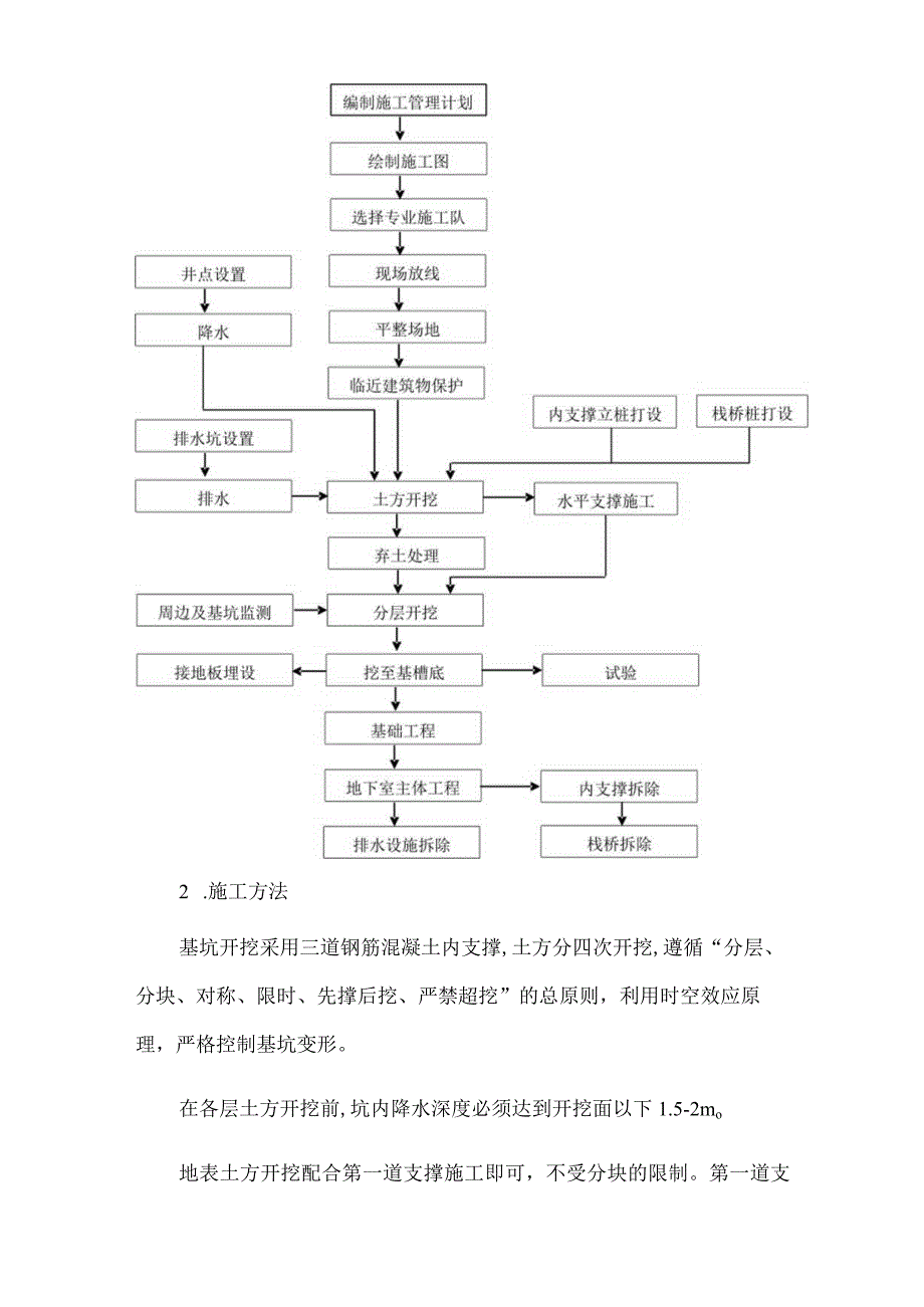 深基坑土方开挖及支撑施工技术方案8.docx_第2页