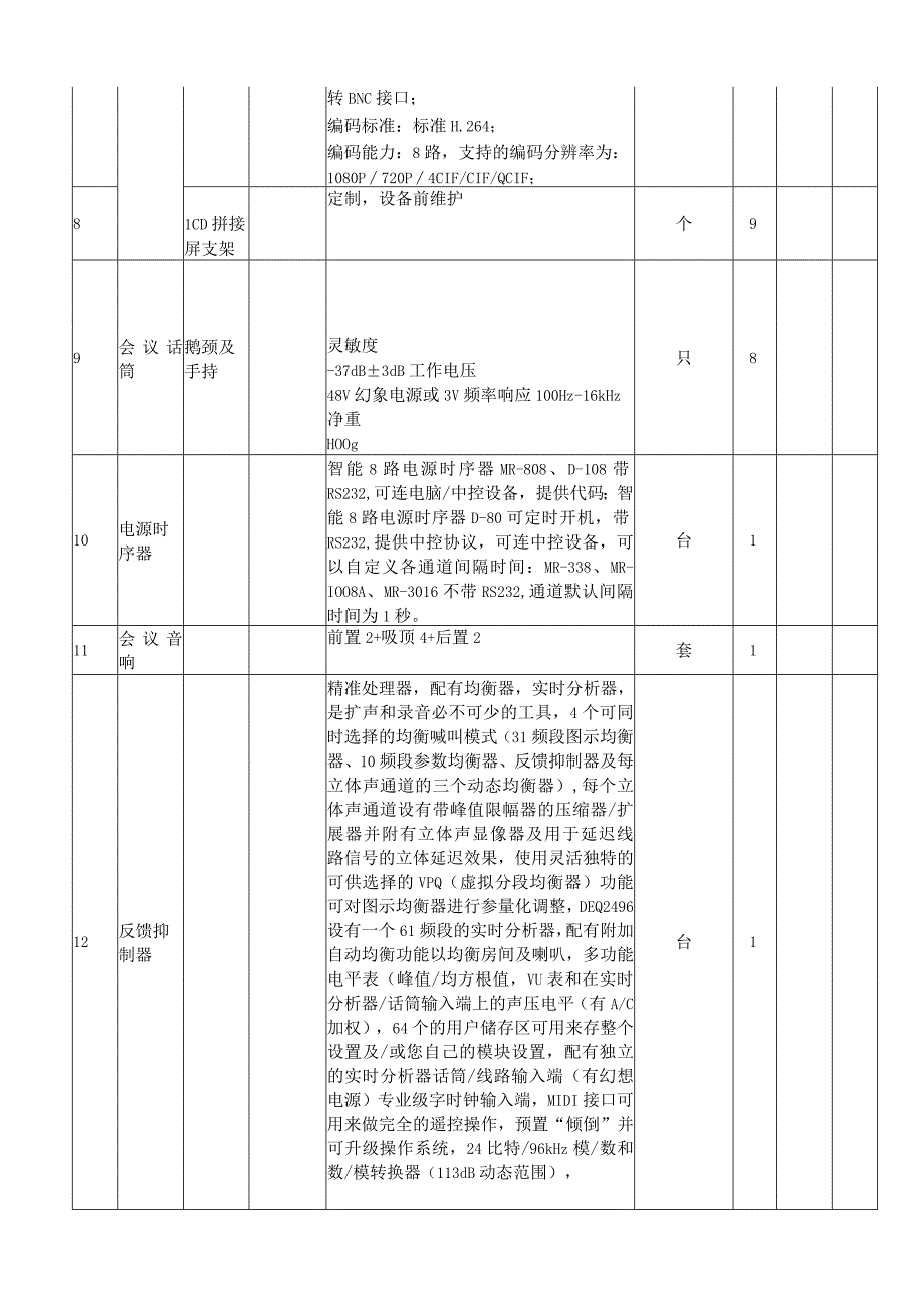 第四章技术标准和要求视频大会议室拼接屏及数字广播音响设备采购清单.docx_第3页