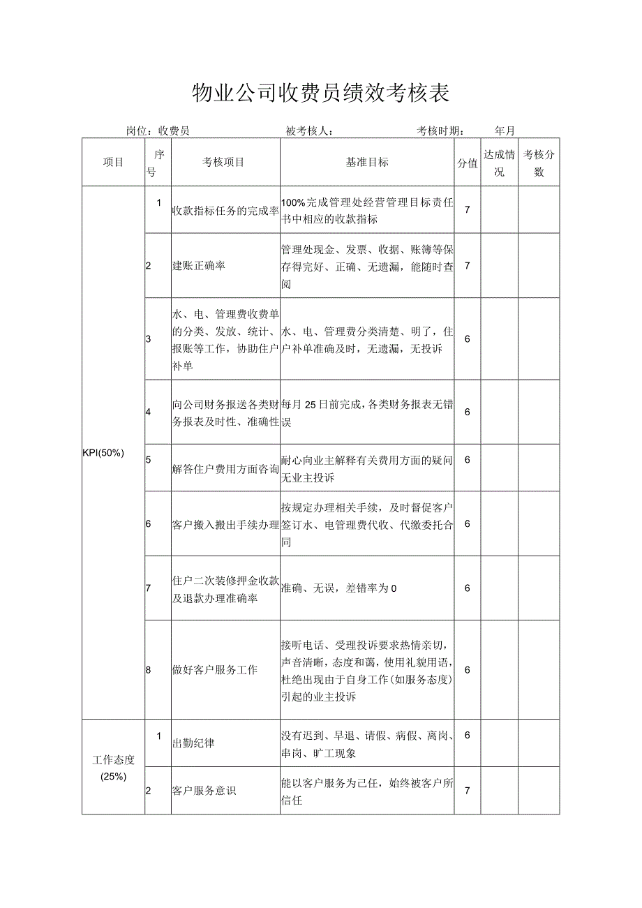 物业公司收费员绩效考核表.docx_第1页