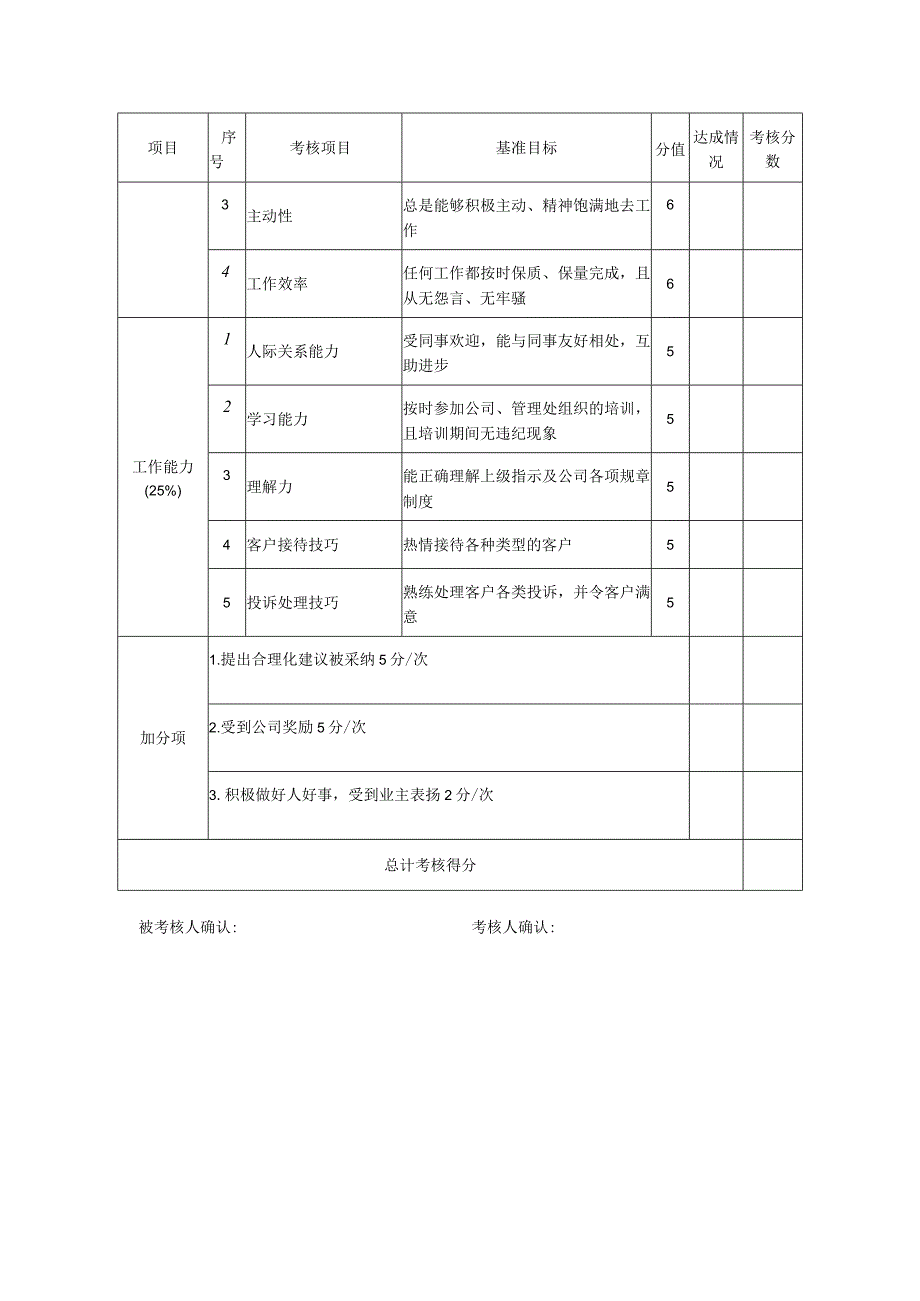 物业公司收费员绩效考核表.docx_第2页