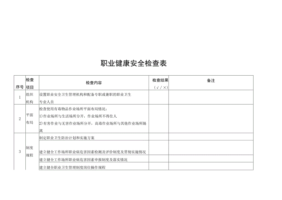 职业健康安全检查表.docx_第1页