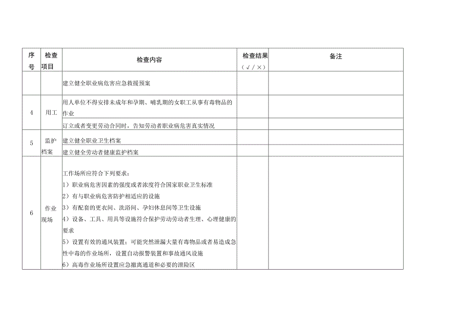 职业健康安全检查表.docx_第2页