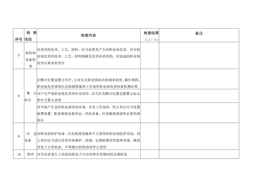 职业健康安全检查表.docx_第3页