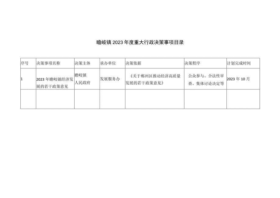 瞻岐镇2023年度重大行政决策事项目录.docx_第1页