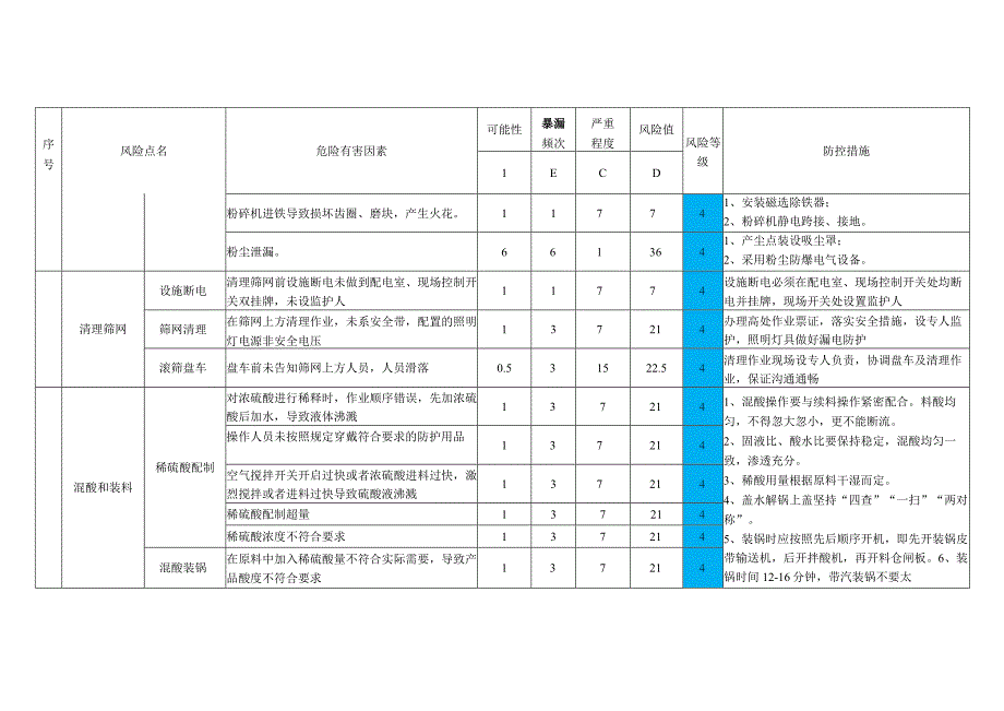 糠醛厂作业活动风险防控.docx_第2页