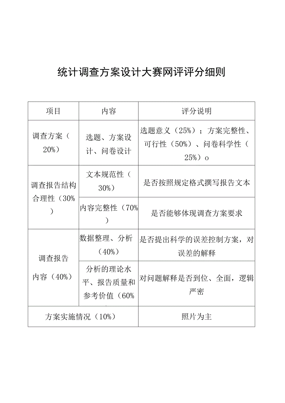 统计调查方案设计大赛网评评分细则.docx_第1页