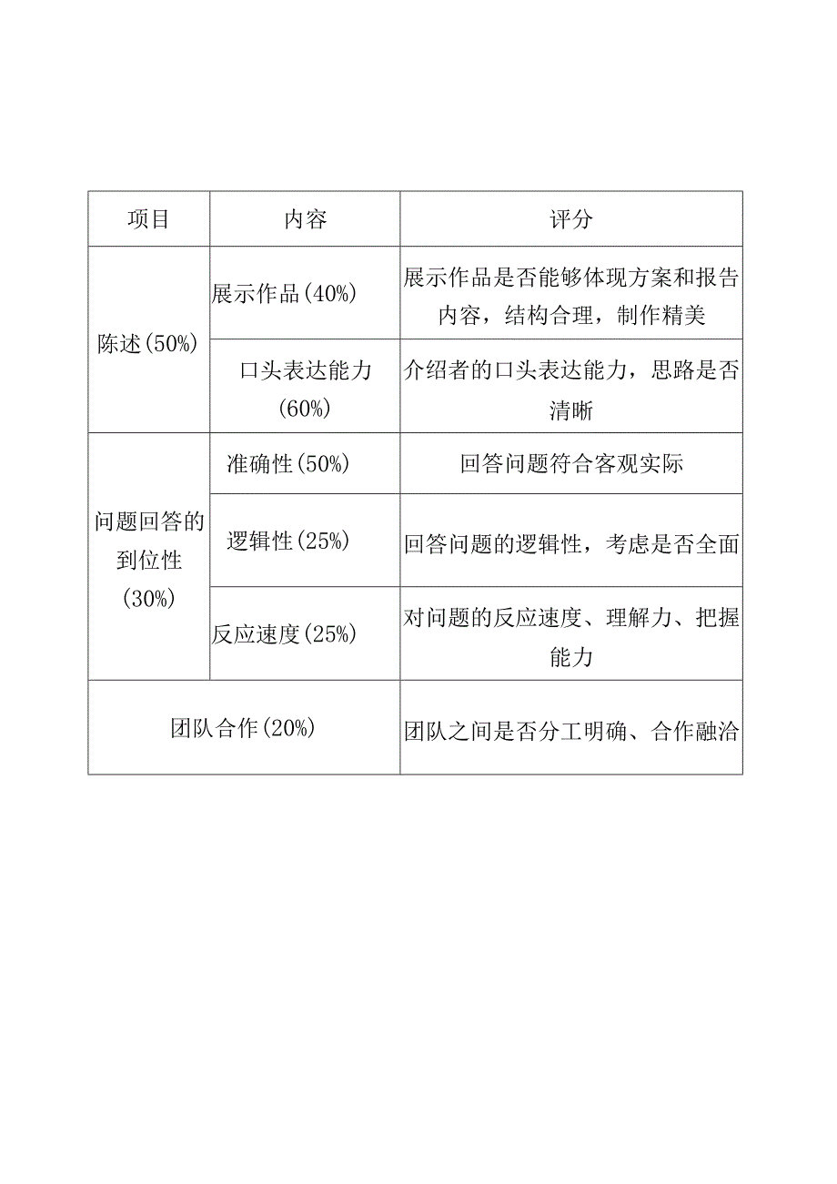 统计调查方案设计大赛网评评分细则.docx_第2页