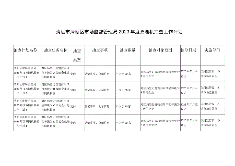 清远市清新区市场监督管理局2023年度双随机抽查工作计划.docx_第1页