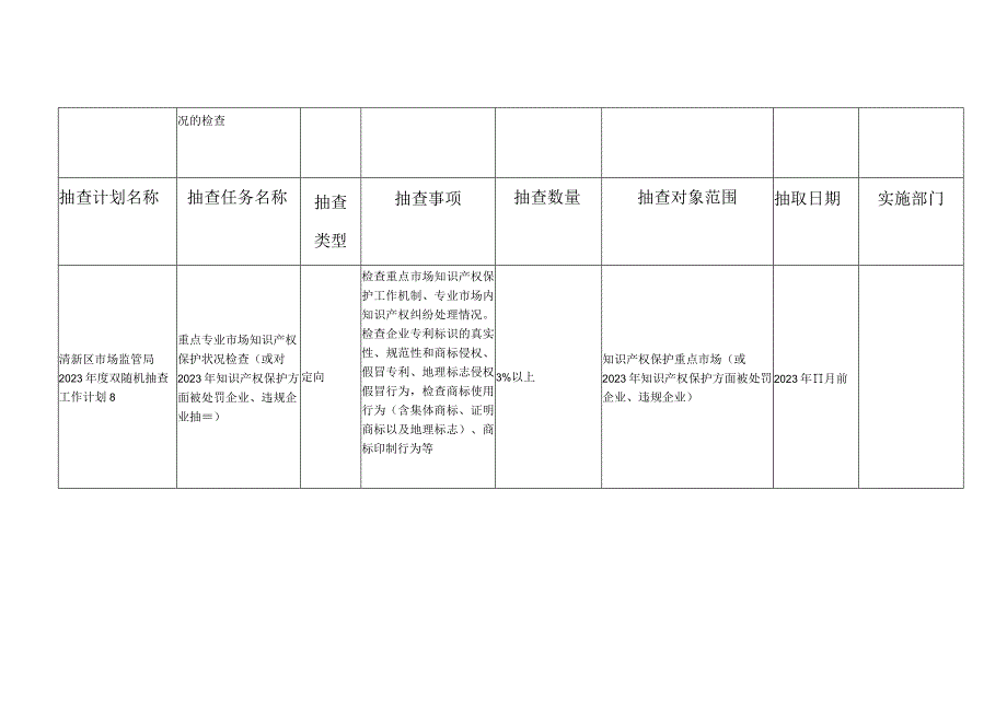 清远市清新区市场监督管理局2023年度双随机抽查工作计划.docx_第3页