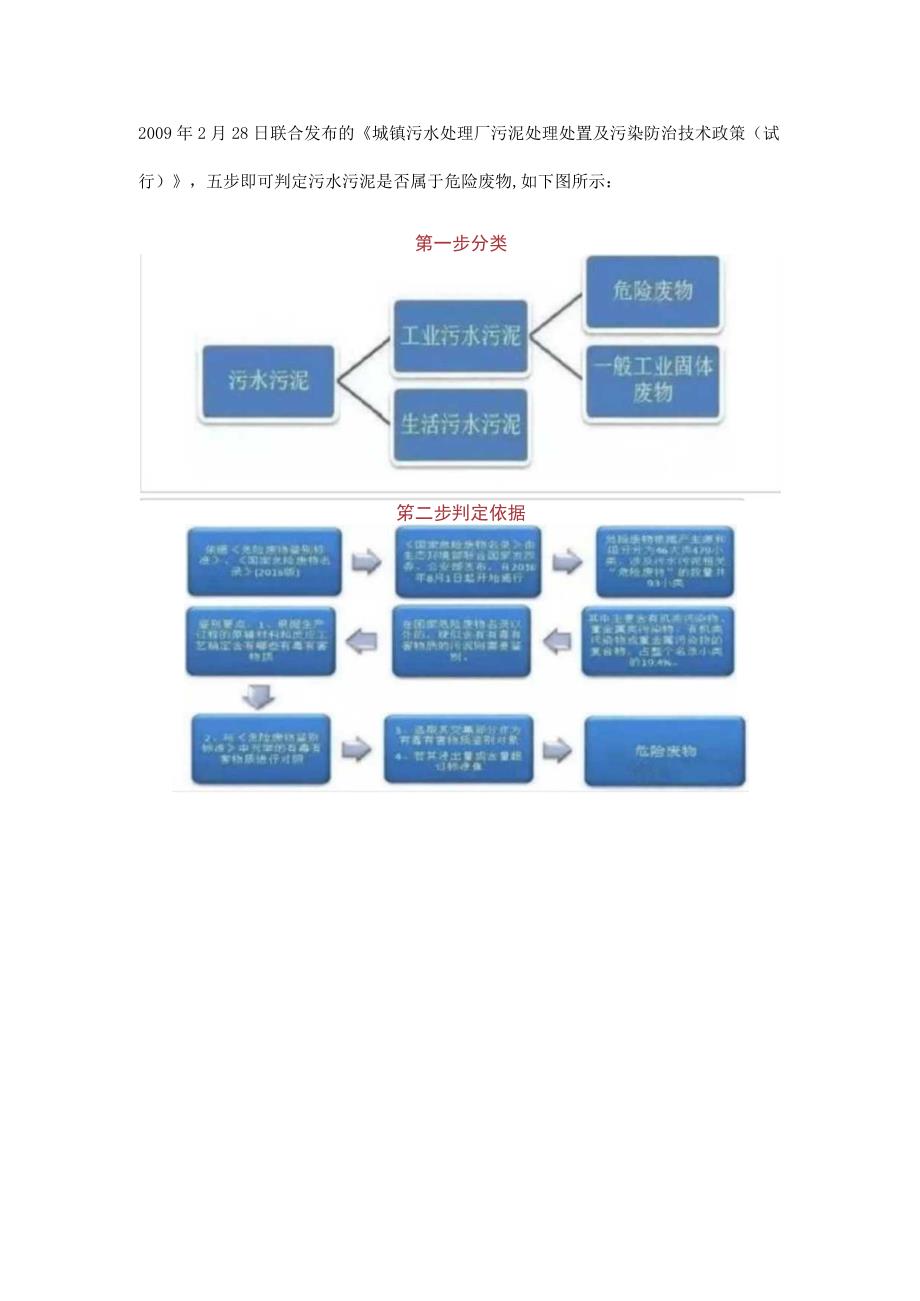 污泥到底是不是危废.docx_第3页