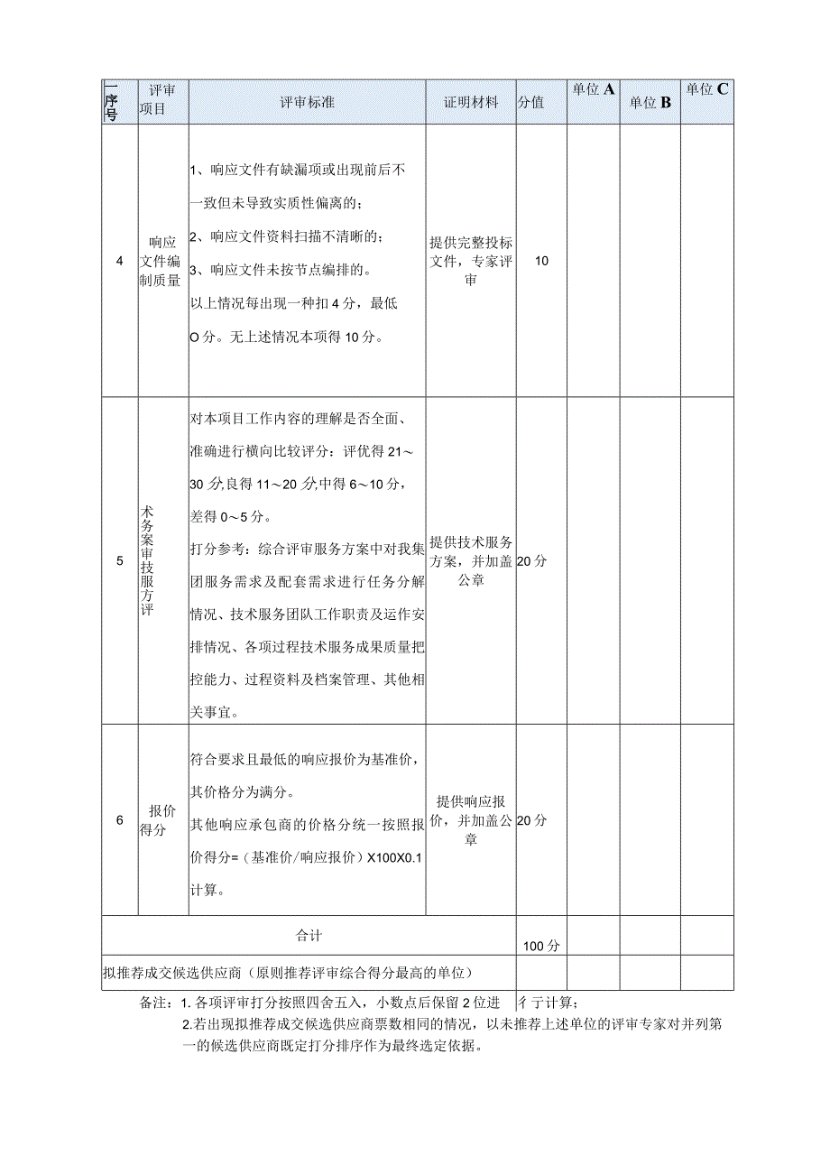 综合评审表综合评审表.docx_第2页