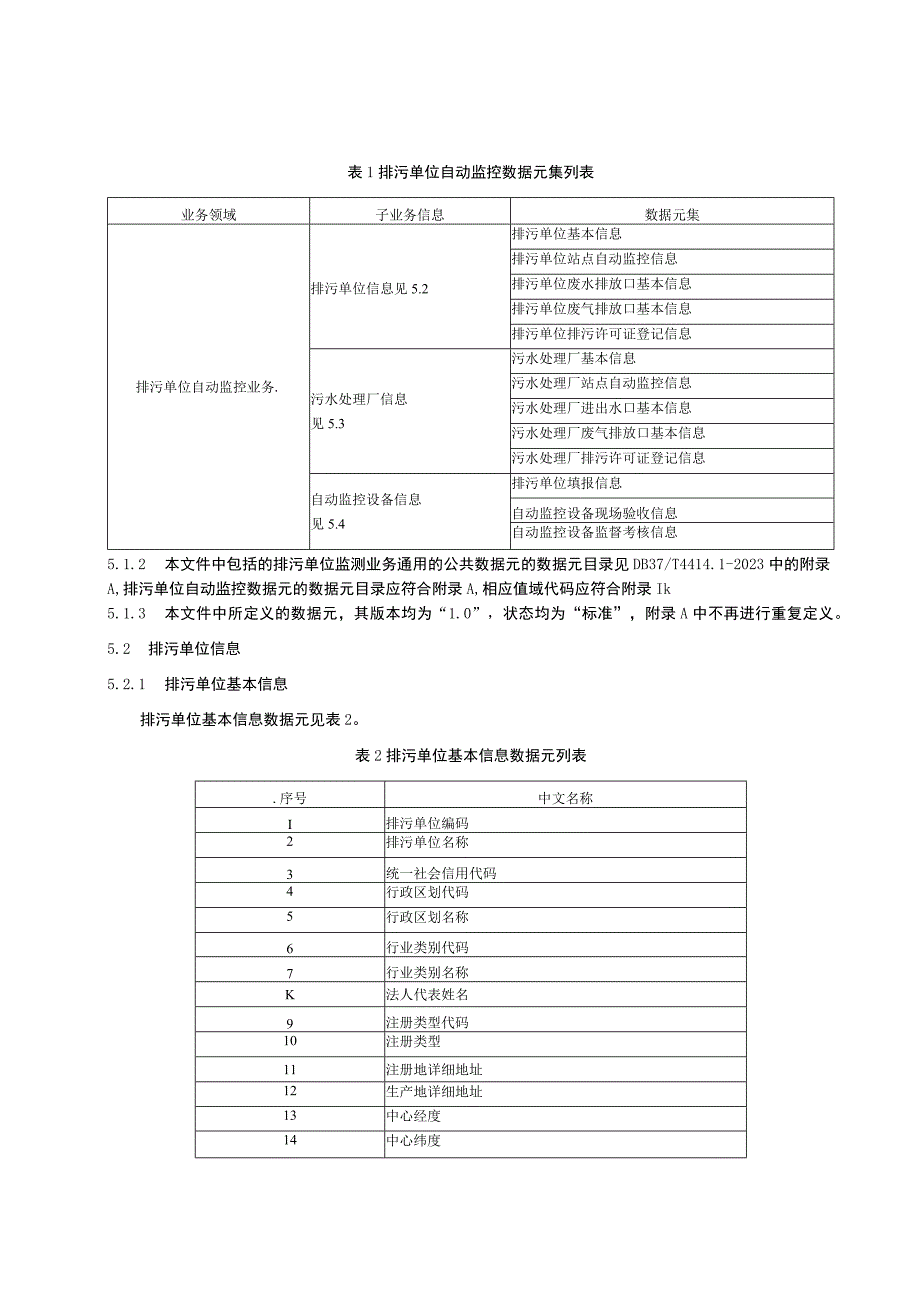 生态环境数据元技术规范：排污单位自动监控.docx_第2页