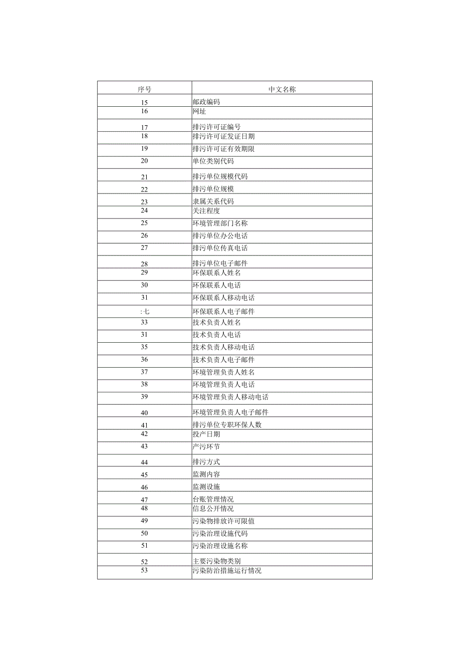 生态环境数据元技术规范：排污单位自动监控.docx_第3页