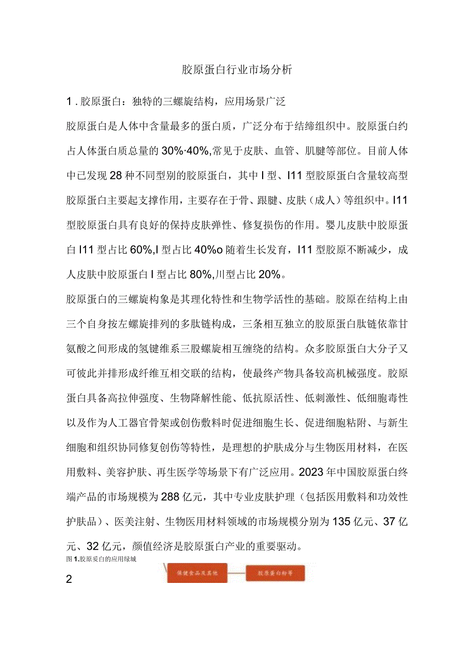 胶原蛋白行业市场分析.docx_第1页