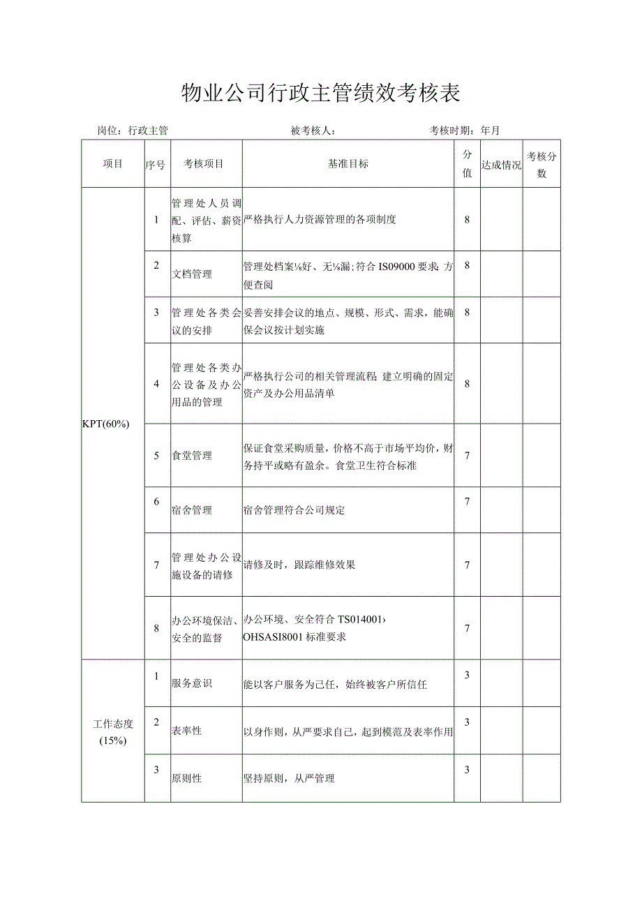 物业公司行政主管绩效考核表.docx_第1页