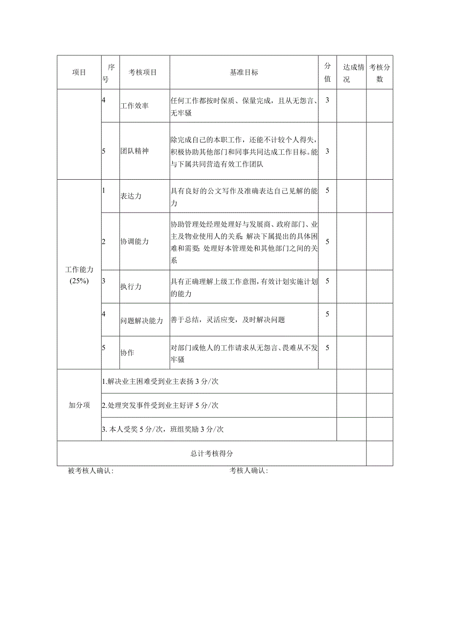 物业公司行政主管绩效考核表.docx_第2页