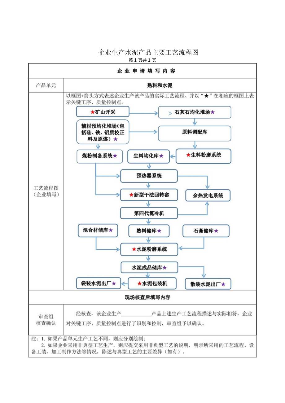 水泥生产许可证实施细则模板.docx_第1页