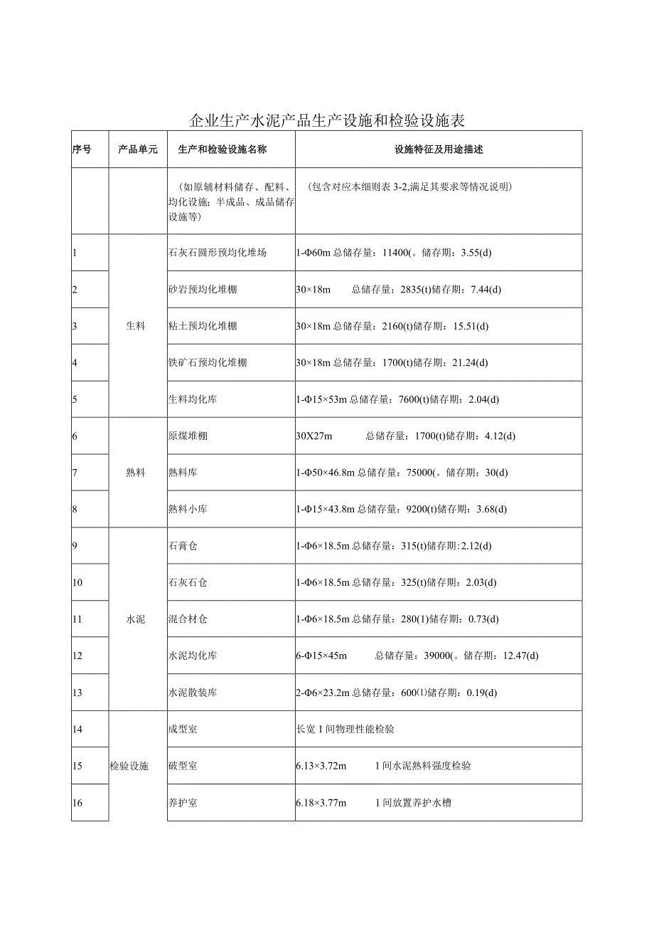 水泥生产许可证实施细则模板.docx_第2页