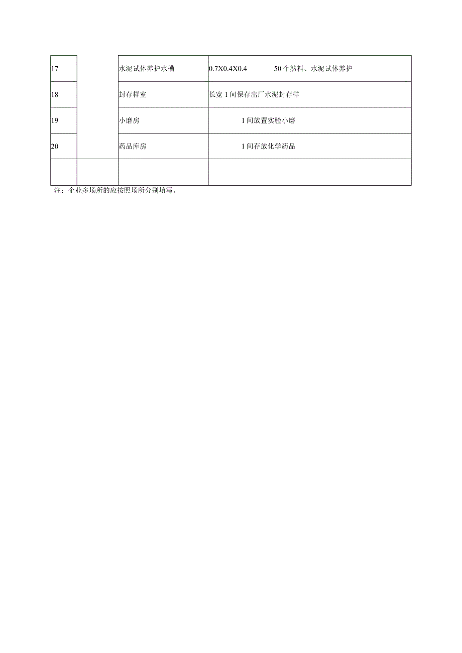 水泥生产许可证实施细则模板.docx_第3页