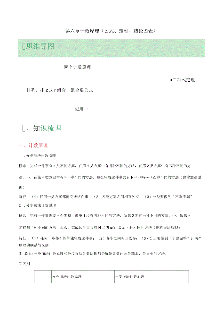 第六章 计数原理公式定理结论图表新教材公开课.docx_第1页