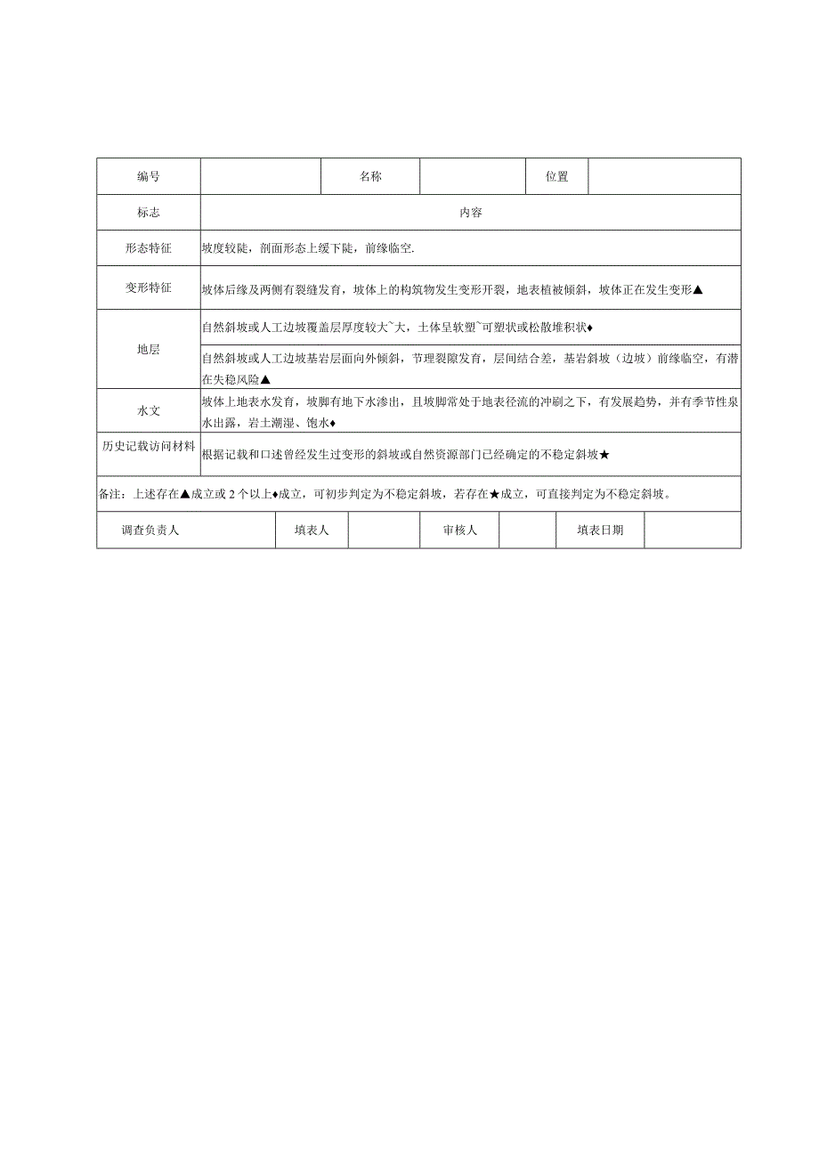 江西高速公路工程不良地址判别初筛表两区三厂检验记录表标识标牌参照表定期安全检查表.docx_第2页