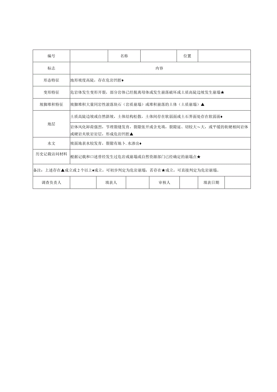 江西高速公路工程不良地址判别初筛表两区三厂检验记录表标识标牌参照表定期安全检查表.docx_第3页