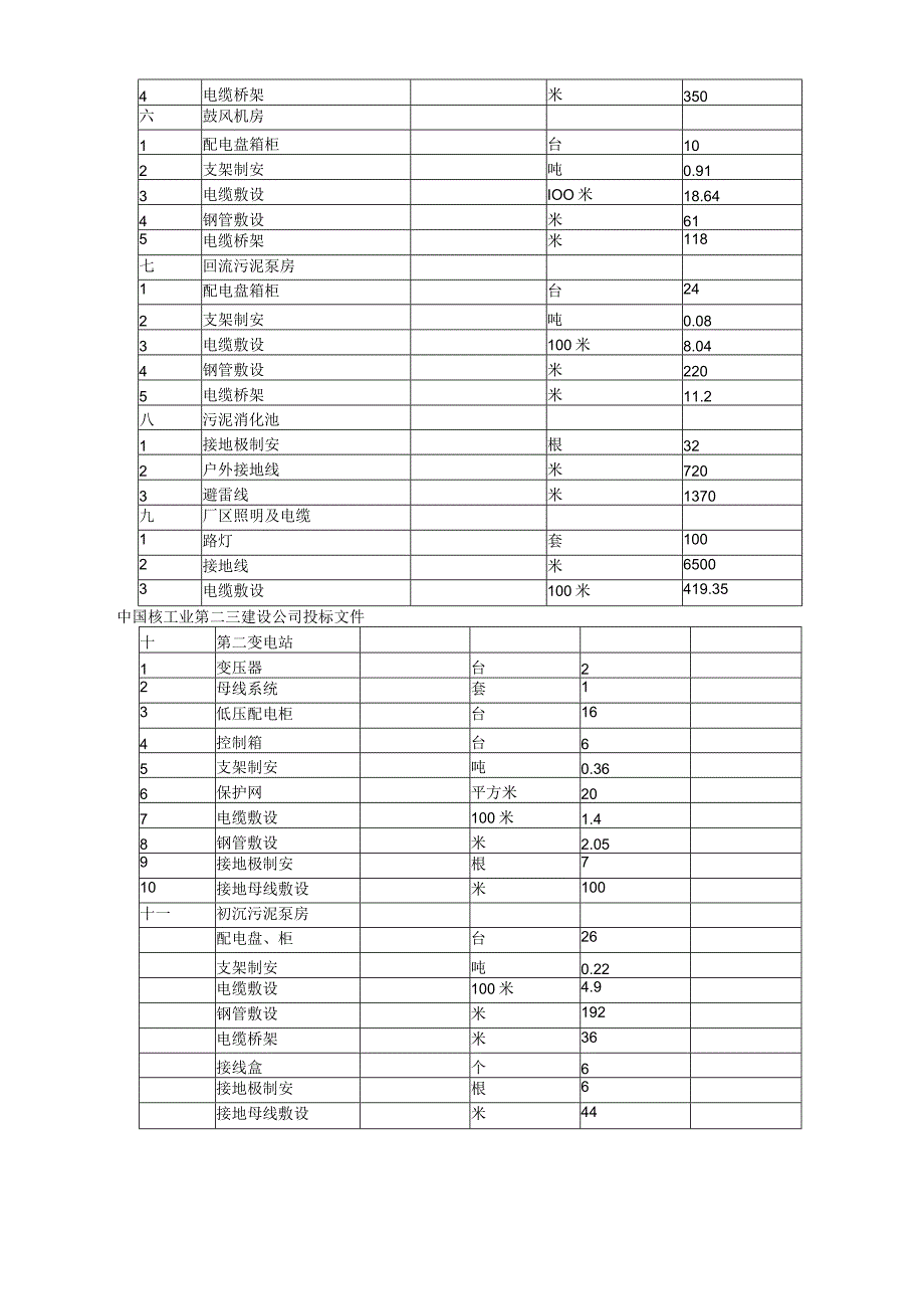 污水处理厂电气设备安装施工方案.docx_第3页