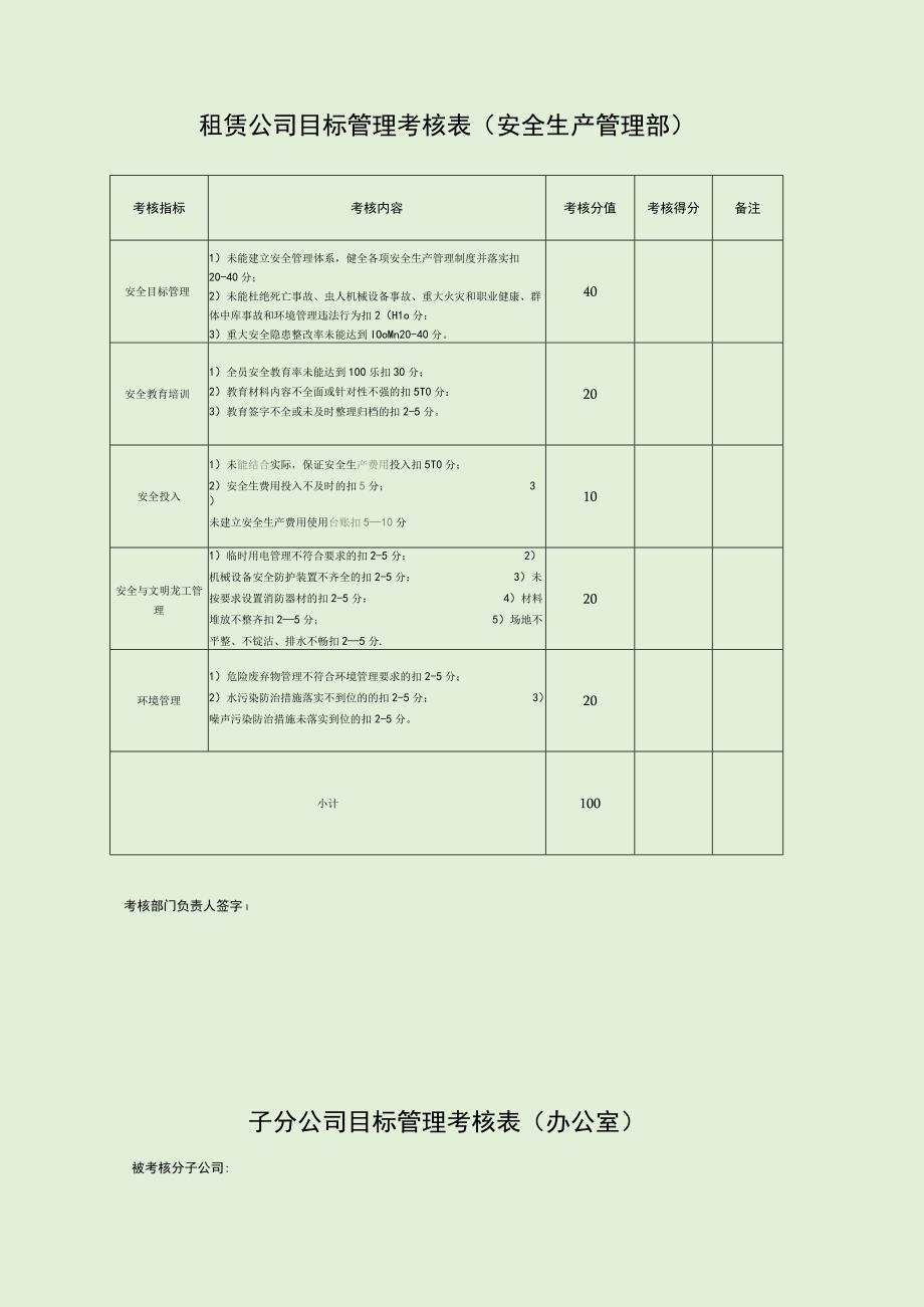 租赁公司目标管理考核表安全生产管理部.docx_第1页